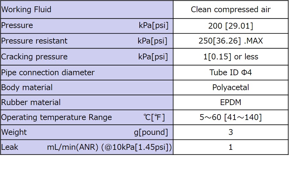 Specifications